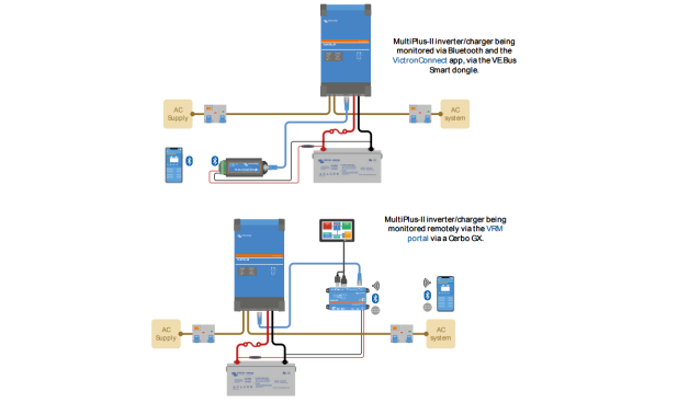multiplus-ii_48v_10kva_230v_6