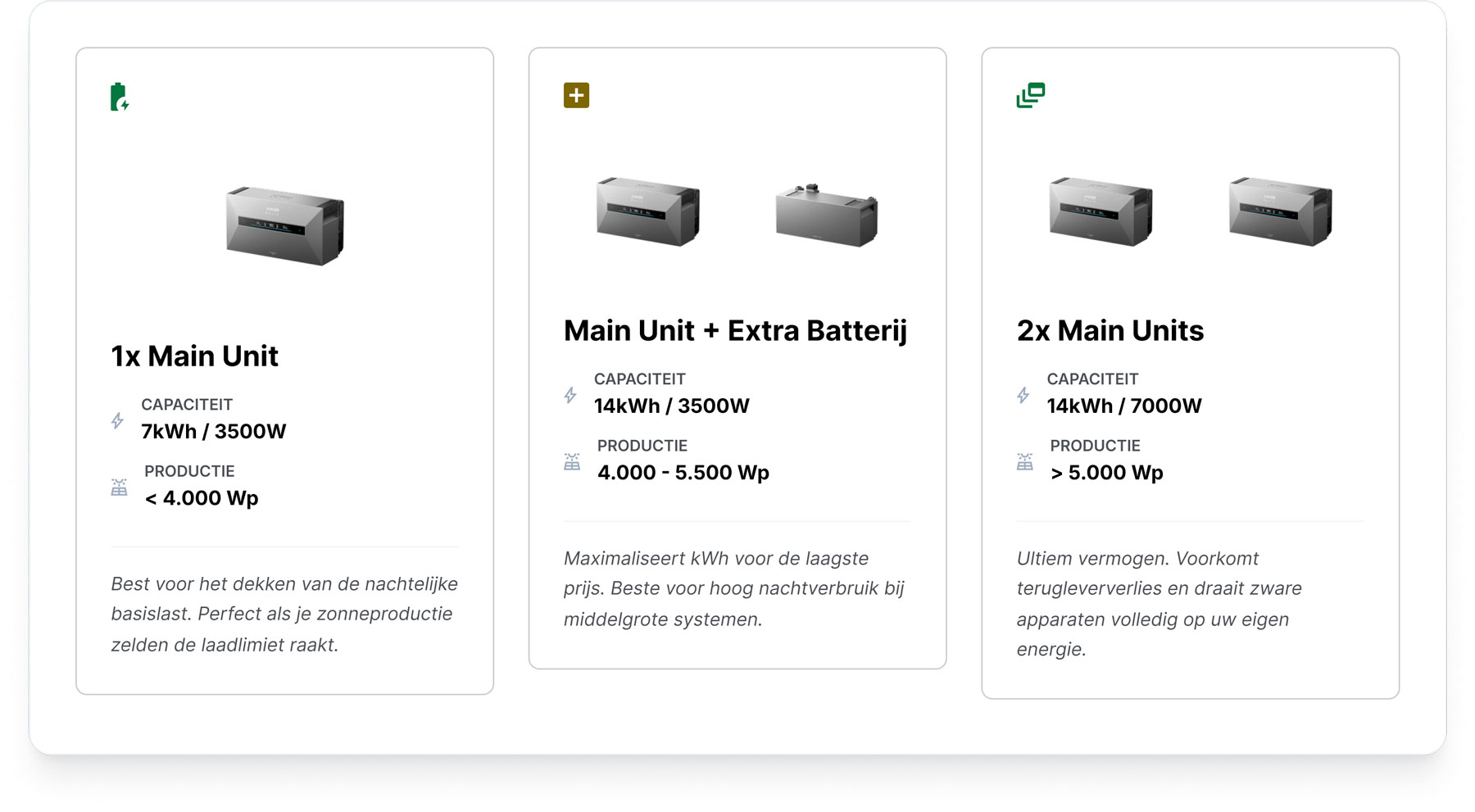Portable powerstation main unit grijs met 7 kWh capaciteit en 3500W piekvermogen, geschikt voor nachtbasislast en lage zonproductie.